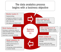 Customer Analytics Is Key To Growth In Banking Data Analytics Data Science Analytics