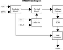 Thanks, with some small changes (scaled and with contact nodes of circuit ee iec) exactly what i was not the answer you're looking for? Um3561 Block Diagram Emergency Ambulance Ambulance Police