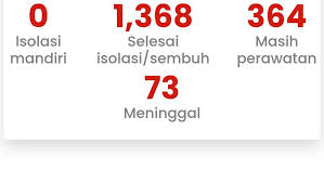 Konon tari lilin sudah ada sejak zaman dulu yang berisikan cerita dan kisah tentang seorang gadis. Tari Lilin Berasal Dari Provinsi Mana