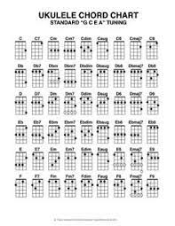 Also available for guitar, piano, mandolin, bass, banjo. Jamie Egan Jamieregan72 Profile Pinterest