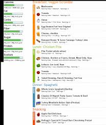 Sample Low Calorie Meal Plans