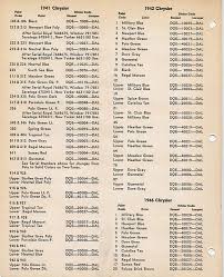 Image result for Gunmetal 1942 Chrysler