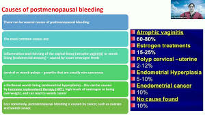 Image result for Postmenopausal Bleeding