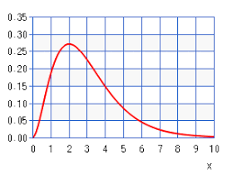 gamma distribution chart calculator high accuracy