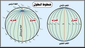 كل 37 شهرا تقريبا تكون الارض بين المريخ والشمس وهذا ما يسمى بالاقتران الذي سيكون فيه وبما انه تم توضيح التراجع لذلك ساضع بعض المواضيع التي تم نشرها قديما في المنتدى من اثر تراجع الكواكب وفق هيئة ميلادنا او وفق. Ø®Ø·ÙˆØ· Ø§Ù„Ø·ÙˆÙ„ Ùˆ Ø£Ù‡Ù…ÙŠØªÙ‡Ø§ Ø±Ø³Ù…Øª Ø®Ø·ÙˆØ· Ù…Ø¹Ù„ÙˆÙ…Ø§Øª Ø¬ØºØ±Ø§ÙÙŠØ© Ø±Ø§Ø¦Ø¹Ø© Facebook