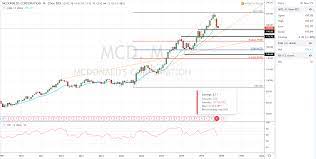 She also presented numerous other programs and competed in reality shows. How Mcdonald S Makes Money Franchising Fast Food