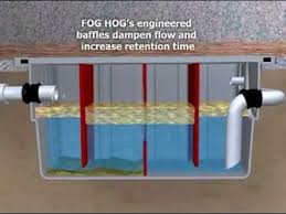 Maybe you would like to learn more about one of these? Biomicrobics Foghog Fats Oil Grease Traps See Www Biomicrobics Com Youtube