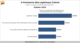 Brandshop E Commerce Site Legitimacy Criteria Oct2015