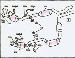 Ap exhaust direct fit federal catalytic converter 642973. 99 Ml320 No Acceleration And Bogs Mbworld Org Forums