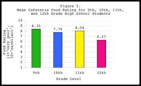 Here's how to tell them apart. Dependent Variable Definition And Examples Statistics How To