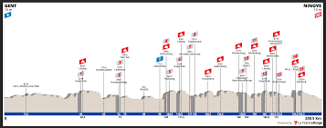 Omloop het nieuwsblad, de openingswedstrijd van het klassieke wielervoorjaar. Hpazphhsx Zkcm