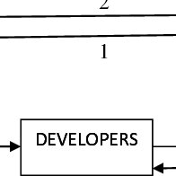As one of the largest banks in the world, hsbc has branches in 10 states and a presence in 65 countries and territories. Pdf The Islamic House Financing In Malaysia Case Study Of Leasing I Line In Hsbc Amanah