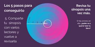 Ha pasado ya un tiempo desde que la inspectora amaia salazar se enfrentó a su madre. Como Hacer Una Sinopsis De Un Libro Los 5 Pasos Clave