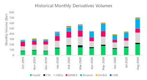 Although sometimes there are exceptions 😊. August 2020 Report Into Cryptocurrency Exchanges From Cryptocompare Bitmex Blog