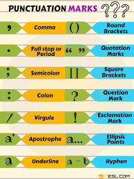 Punctuation Marks Names Rules And Useful Examples 7esl Learn English Words English Grammar Punctuation Marks