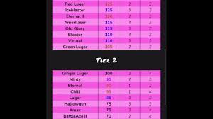 Mm2 godly values list is below given. Mm2 Supreme Values Only The Godly Section Last Updated May 12th Youtube