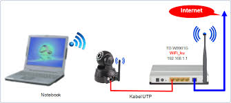 .takut, ragu untuk memasang internet speedy di rumah, alasanya yaitu, takut dengan biaya yang mahal, proses lama, dan tidak tahu bagaimana cara memesan atau memasang internet speedy. Cara Pasang Cctv Online Ip Camera Dengan Mudah Surveillance Security Protection Com