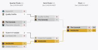 @ozillafifa kindly do a tut on defending (using tactical defending). Sarr Deadlysarr Twitter