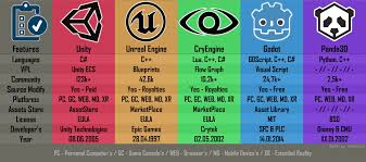 We did not find results for: Game Engines Review Comparison Video Game Development Game Engine Engineering