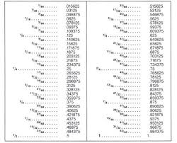 On Line Electronics Stud Size Charts