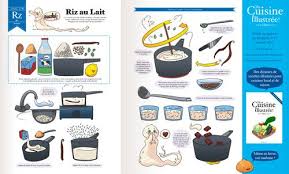 Le Coup De Coeur Du Week End Ma Cuisine Illustree Envie D Une Interlud Recette Illustree Cuisine Riz Au Lait