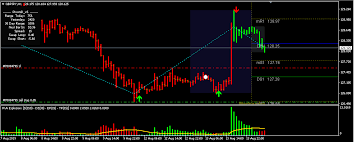 May 22, 2021 · description this is an indicator for mt5 which has enhanced the fractals indicator. No Repaint Indicators A Primer