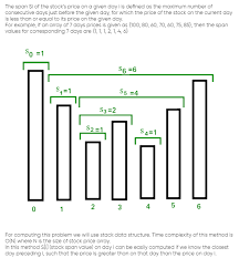 The reason why is that the. Can T Unlock Test Cases Stock Span Coding Blocks Discussion Forum