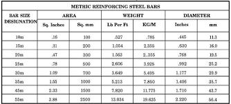 Rebar Chart Inside Rebar Weight Chart World Of Reference