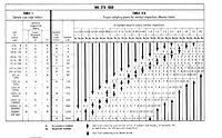 Mil Std 105 Wikipedia