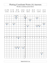 The Plotting Coordinate Points All Math Worksheet Page 2 Coordinate Plane Worksheets Geometry Worksheets Math Worksheets