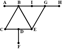 In this article we're going to develop three functions to work out equations of straight lines in matlab with different. How Many Line Segments Are There In The Given Figure