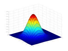 3d Wallpaper Matlab Hd Download 3d Wallpaper Matlab Hd Download Download 3d Wallpaper Matlab Hd Download From 3d Wallpaper Display Resolution Wallpaper