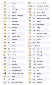 Yahoo Emoticons Emoticons Code Keyboard Symbols Sms Language