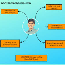 Upsc Topper Kanishak Kataria Air 1 Upsc Cse 2018 Mathematics Optional Strategy Booklist Mark Sh Study Tips Exam Study Tips Study Motivation Inspiration