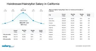 How To Launch Your Career As A Hair Stylist | Idreamcareer