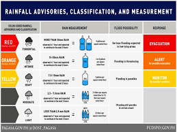 Pagasa would like to inform and caution the public of unauthorized individuals posing to be officials of the agency soliciting money for a foundation. Pagasa S Color Coded Rainfall Cupang Muntinlupa City Facebook