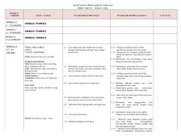 → → koleksi soalan peperiksaan percubaan upsr 2019, upsr 2018, upsr 2017 + skema jawapan (semua subjek). Rancangan Pengajaran Tahunan Bahasa Melayu Kssr Tahun 1 Sk