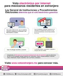 El voto postal y el voto electrónico. Descargas Vmre