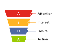 The ultimate guide to optimizing your estore for lead generation, engagement & conversions. Ecommerce Marketing Funnel Definition And 3 Steps To Build One