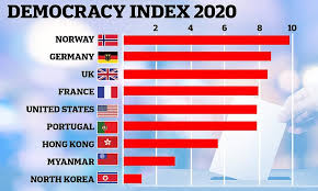 The democracy index is based on five categories: Democracy Index Covid Lockdowns See Freedoms Decline Worldwide Daily Mail Online