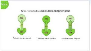 Nah, tekanan itulah yang kemudian diukur dan dijadikan patokan kekuatan aliran darah atau disebut sebagai tekanan darah. Tekanan Darah Rendah Pada Kanak Kanak Gejala Punca Dan Rawatan