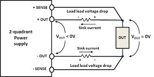 not all two quadrant power supplies are