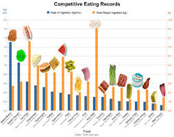 describe a bar chart hugh fox iii