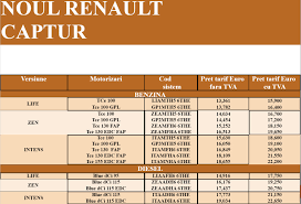 Aquí encontrarás datos técnicos, precios, estadísticas, pruebas y las preguntas más importantes de un vistazo. Noul Renault Captur Disponibil In Romania PreÈ›uri È™i Versiuni Gadget Ro Hi Tech Lifestyle