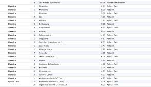 However, in itunes, all the songs are in perfect alphabetical order.it's not that big a problem on my ipod.but when i want to listen to the smashing this is an inconsistancy in the itunes and ipod interfaces. Sorting By Multiple Criteria In Itunes Ask Different