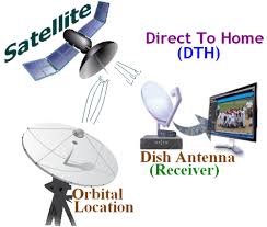 Satellite Dish Dth Installation Guide