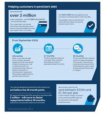 The following uk credit cards are some of the most popular cards for a reason. Credit Card Market Study Fca