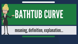 Check spelling or type a new query. What Is Bathtub Curve What Does Bathtub Curve Mean Bathtub Curve Meaning Explanation Youtube