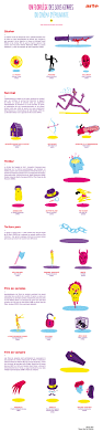 Infographie Les Sous Genre Du Cinema D Horreur Http Www Rockyrama Com Wp Content Uploads 2014 03 7828966propertyimag Cinema D Horreur Infographie Epouvante
