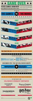Game Over The Game Vs The Movies Video Game Sales Infographic Video Games